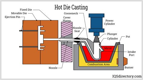 zinc die casting machine